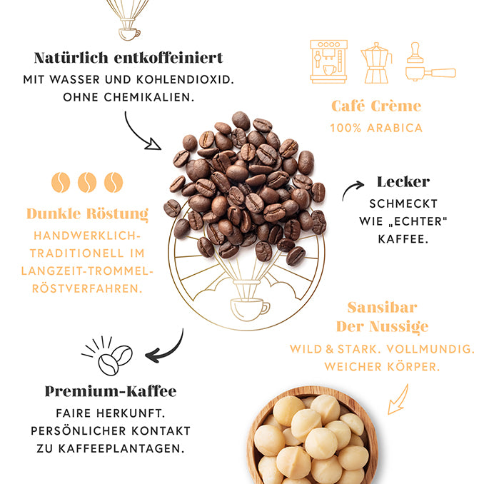 Café Crème Probierpaket 2x 450g